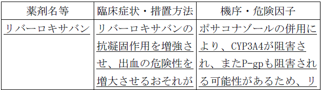 使用上の注意改訂情報(令和6年5月8日指示分)参照