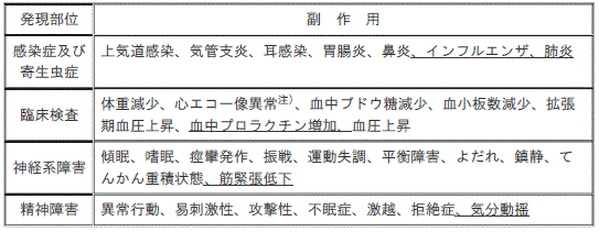 DSU(No.326)参照