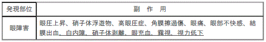 DSU(No.326)参照
