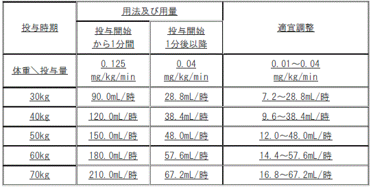 DSU(No.326)参照