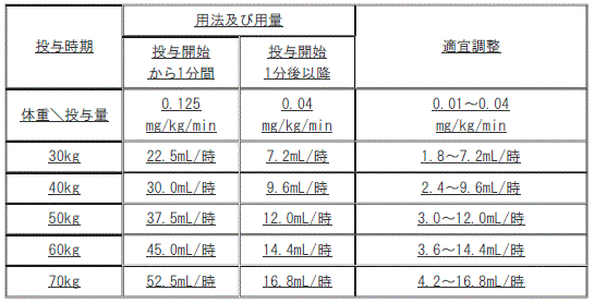 DSU(No.326)参照