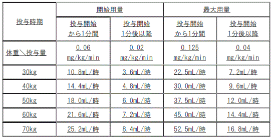 DSU(No.326)参照