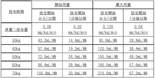 DSU(No.326)参照