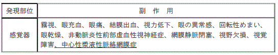 DSU(No.326)参照