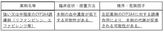 DSU(No.326)参照