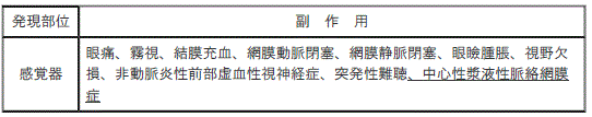 DSU(No.326)参照