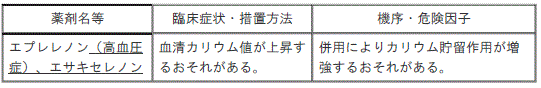 DSU(No.326)参照