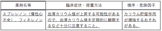 DSU(No.326)参照