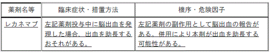 DSU(No.326)参照