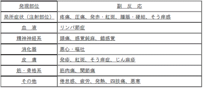 DSU(No.326)参照
