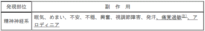 DSU(No.326)参照