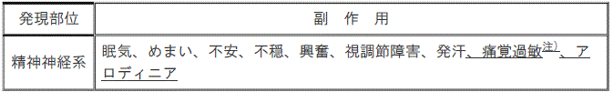 DSU(No.326)参照