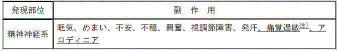 DSU(No.326)参照