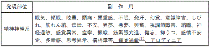 DSU(No.326)参照