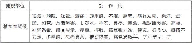 DSU(No.326)参照