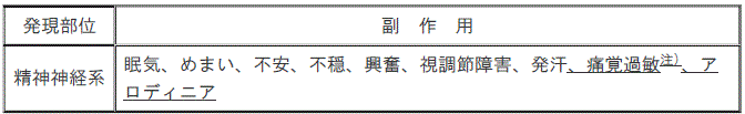 DSU(No.326)参照