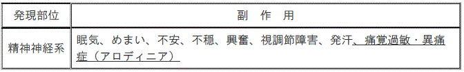 DSU(No.326)参照
