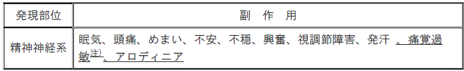 DSU(No.326)参照