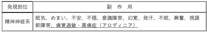 DSU(No.326)参照
