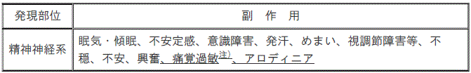 DSU(No.326)参照