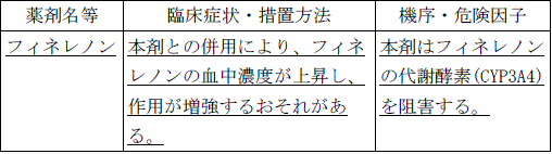 使用上の注意改訂情報(令和6年6月11日指示分)参照