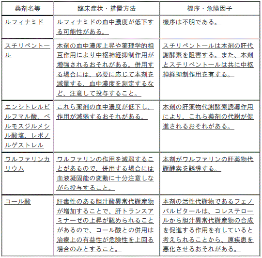 DSU(No.331)参照