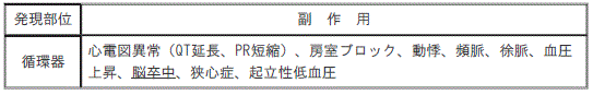 DSU(No.331)参照