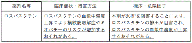 DSU(No.331)参照