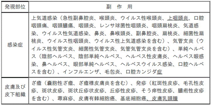 DSU(No.331)参照