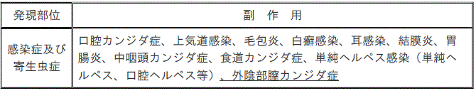 DSU(No.331)参照