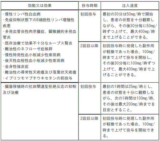 DSU(No.331)参照