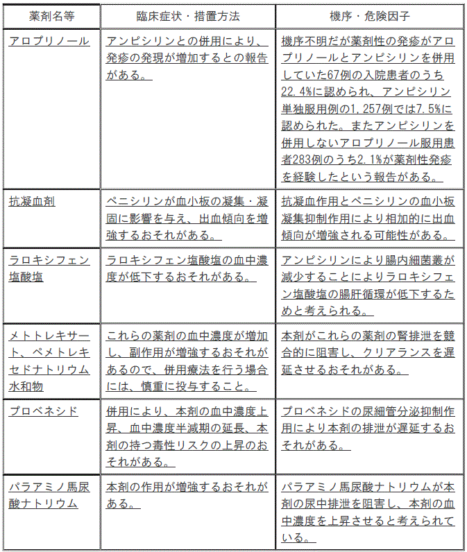 DSU(No.331)参照