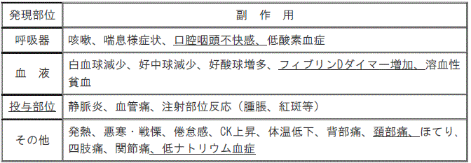 DSU(No.331)参照