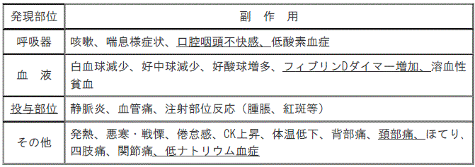 DSU(No.331)参照