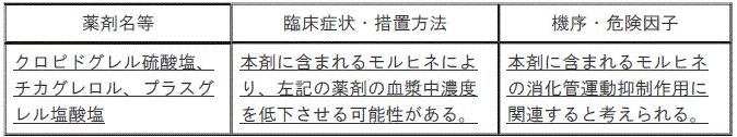 DSU(No.331)参照