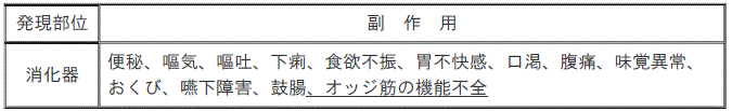 DSU(No.331)参照