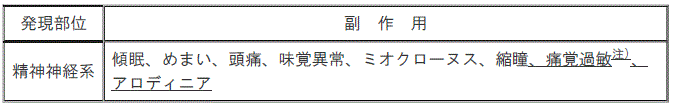 DSU(No.331)参照