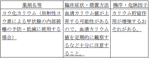 使用上の注意改訂情報(令和6年12月17日指示分)参照