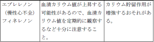 使用上の注意改訂情報(令和6年12月17日指示分)参照