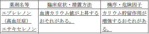使用上の注意改訂情報(令和6年12月17日指示分)参照