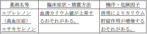 使用上の注意改訂情報(令和6年12月17日指示分)参照