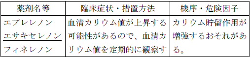 使用上の注意改訂情報(令和6年12月17日指示分)参照