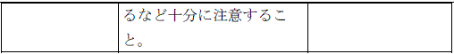 使用上の注意改訂情報(令和6年12月17日指示分)参照