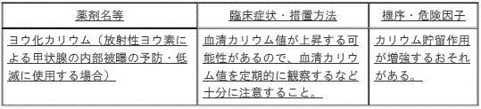 DSU(No.332)参照