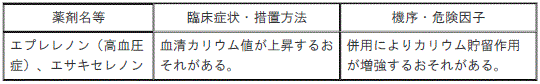DSU(No.332)参照