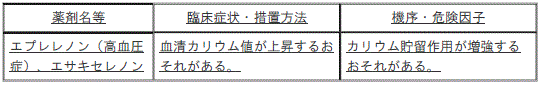 DSU(No.332)参照