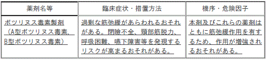 DSU(No.332)参照