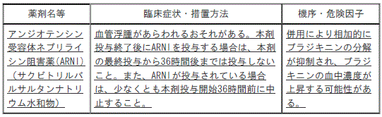 DSU(No.332)参照