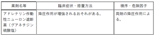 DSU(No.332)参照