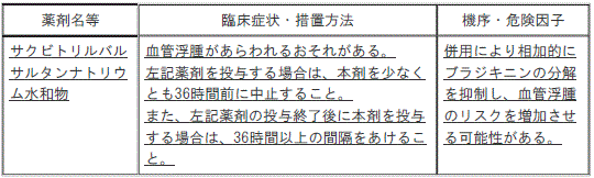 DSU(No.332)参照